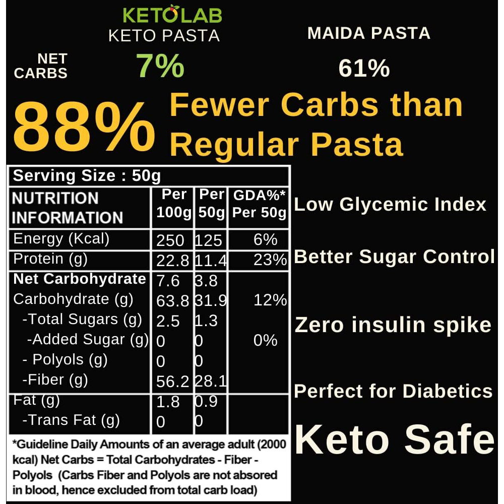 Ketolab Keto Pepper Fettuccine Pasta (Flat noodles), 200 Gms (Pack of 2), 3.8g Net Carb & 23% High Protein/Serving, Identical to Regular Pasta, Low Carb, Low GI, Keto Diet, Diabetic Friendly