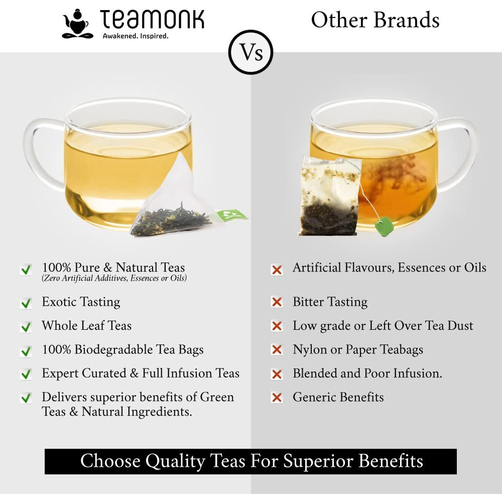 Teamonk Reeti USDA Certified Organic Darjeeling White Tea Bags Pack - Box of 25 Pcs of Biodegradable Pyramid Tea Bag. Rich in Polyphenols. Promotes Glowing Skin, Immunity