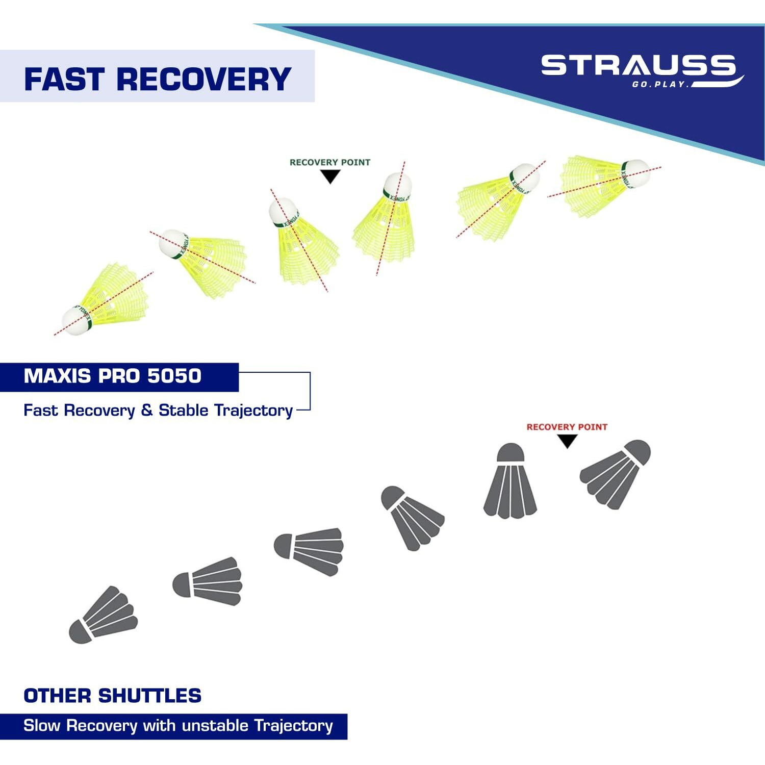 Strauss Maxis Pro Nylon Shuttlecock | Stable Flight, Fast Recovery & Near Feather Shuttle Performance | Badminton Shuttlecock for Boys and Girls | Medium Speed, Durable & Less Frequent Replacement | Indoor Outdoor Badminton Sports Shuttle (Pack of 6),(Green)