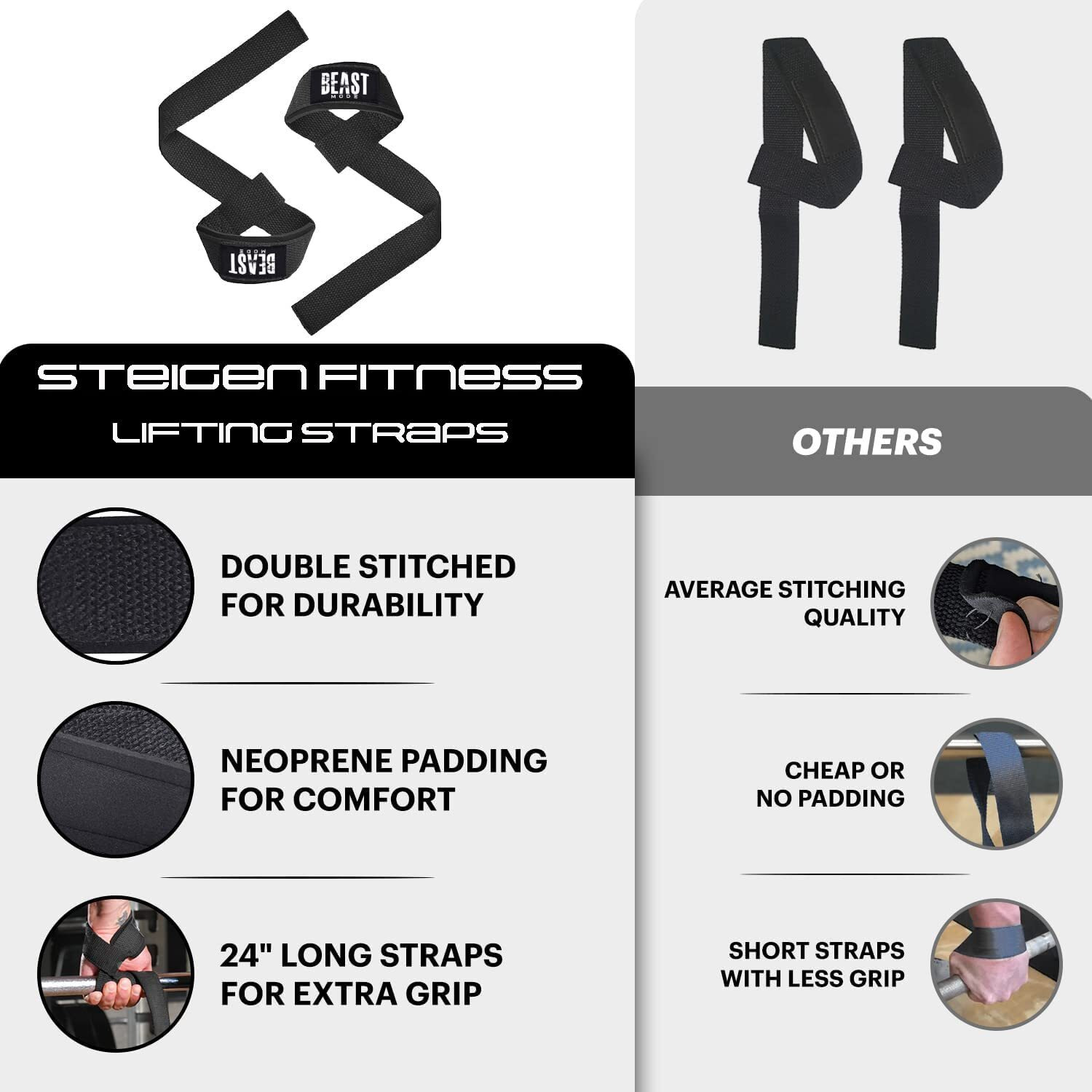 STEIGEN Fitness Exercise Nylon and Rubber Wrist Wrap Bands, Deadlift Straps Wrist Support for Gym (Beast Mode)