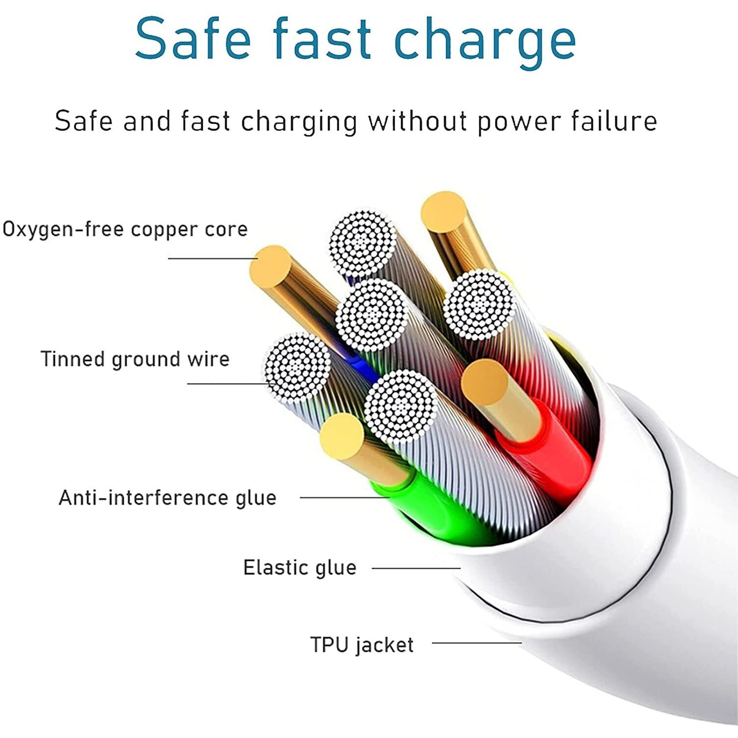 Sounce 3.5 mm Headphone Jack Adapter Connector Supported Music Control and Calling Function Audio Adapter for Phone Xs MAX/XR/X/8/7/Plus/6S/6/SE/5S/5C/Pad/and More (White