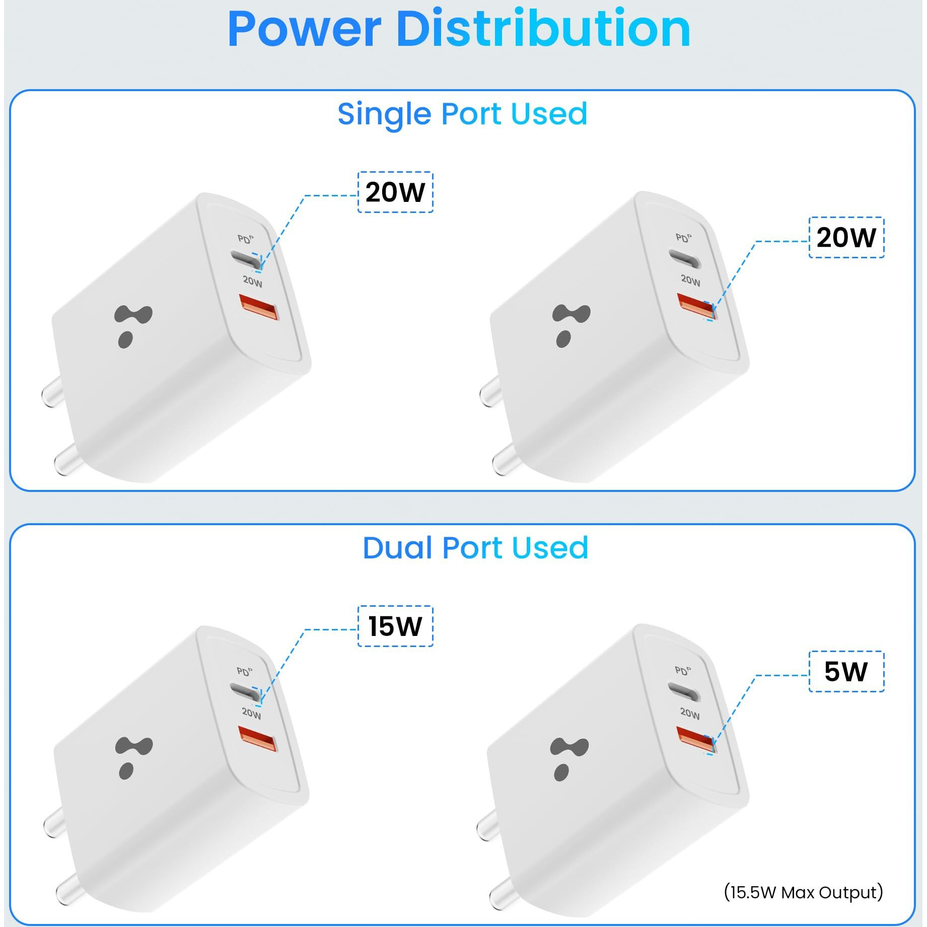 Ambrane 20W Dual Port BoostedSpeed USB Charger with Power Delivery & Quick Charge, Made in India, Multi-Layer Protection, iPhone & Android Compatibility (Raap H11, White)