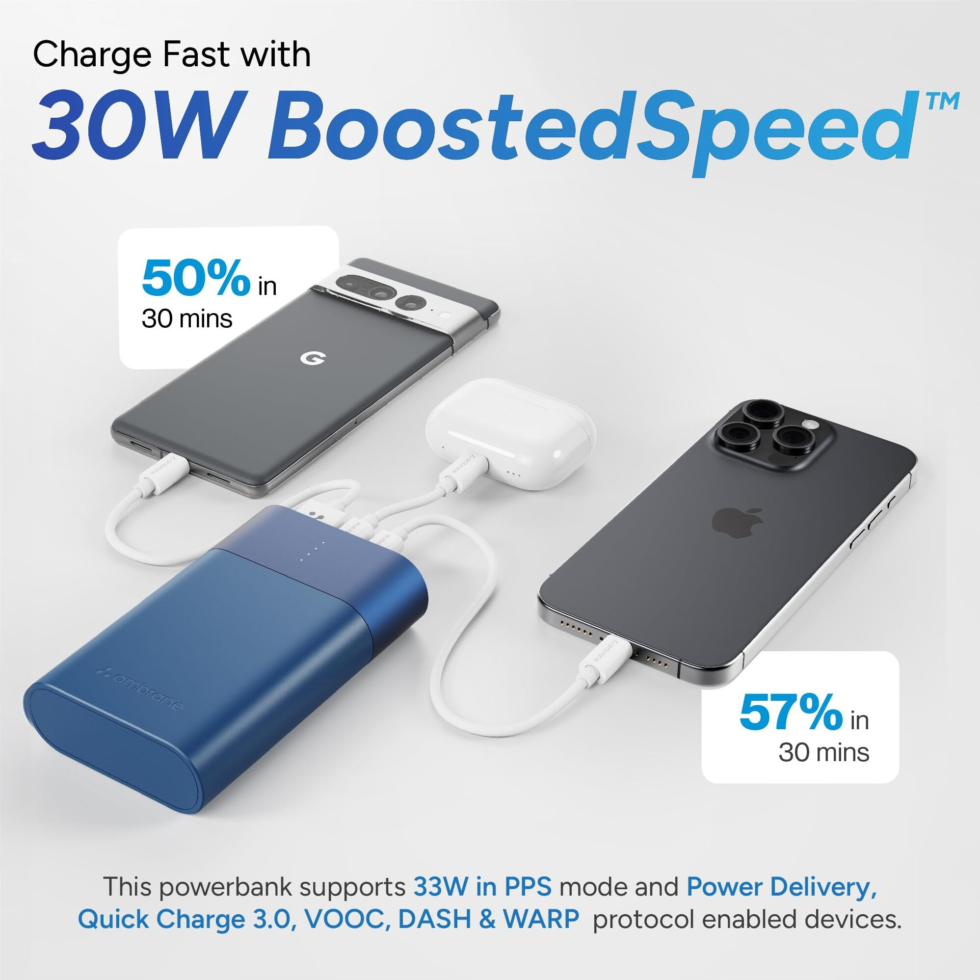 Ambrane 20000mAh 33W Fast Charging Power Bank, Emergency Backup for Macbooks/Type C Laptops,Type-C Input & Output PD 3.0, For All Mobiles-iPhone & Android, Tablets, Other Devices (PowerlitDuo 30 Blue)