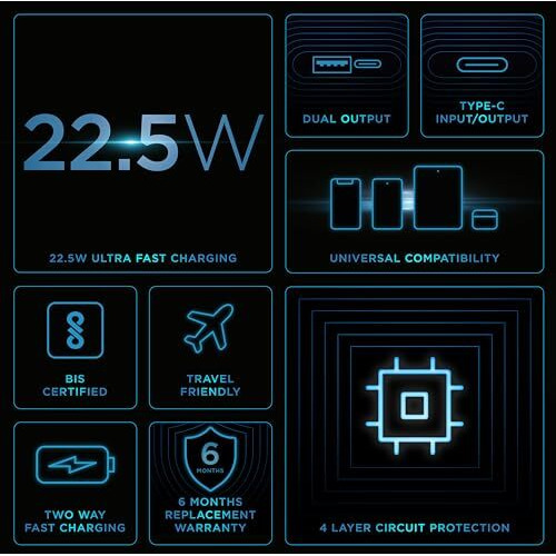 URBN Power Bank 10,000mAh - Ultra Slim, 22.5W Two Way Fast Charging, Triple Output, Dual Type C PD, 12 Layers Circuit Protection, BIS Certified, 6 Months Warranty Free Type C Cable - Blue