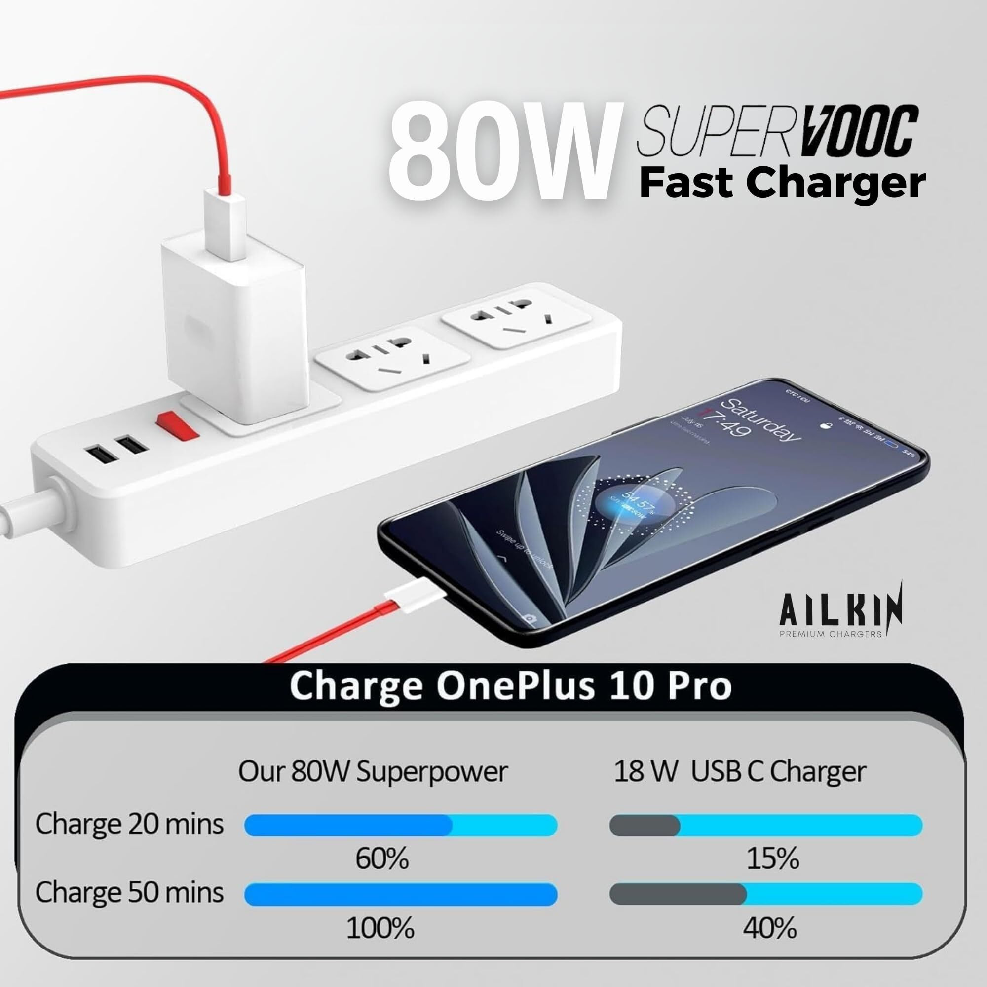 AILKIN SUPERVOOC 80W Power Adapter- Ultra Fast Charger for OnePlus with True 80W PD Charging | Compatible with OnePlus 12/12R/11/11R/10/10R, Nord CE 3 Lite 5G, Nord 2T 5G, Nord CE 2 Lite 5G, Nord 5G