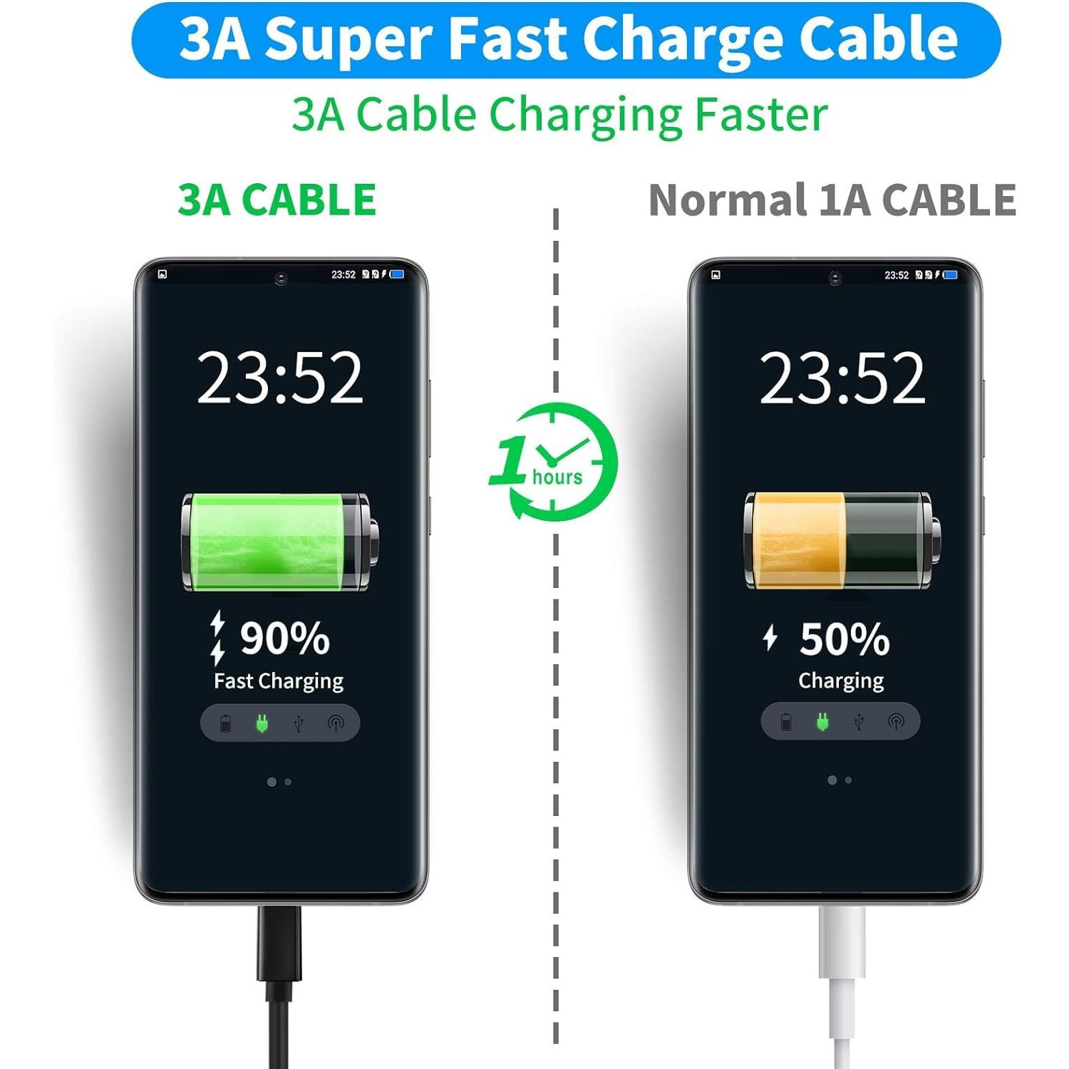Samsung Usb To Type C 1.5 Meter 25W Fast Charging Usb C Cable High-Speed Data Transfer Compatible With Galaxy A20S,A21,A21S,A30,A30Sa31,A41,A42,A50,A50S,A51,A52,A70,A71,A81,A9,A91 Cord,Black