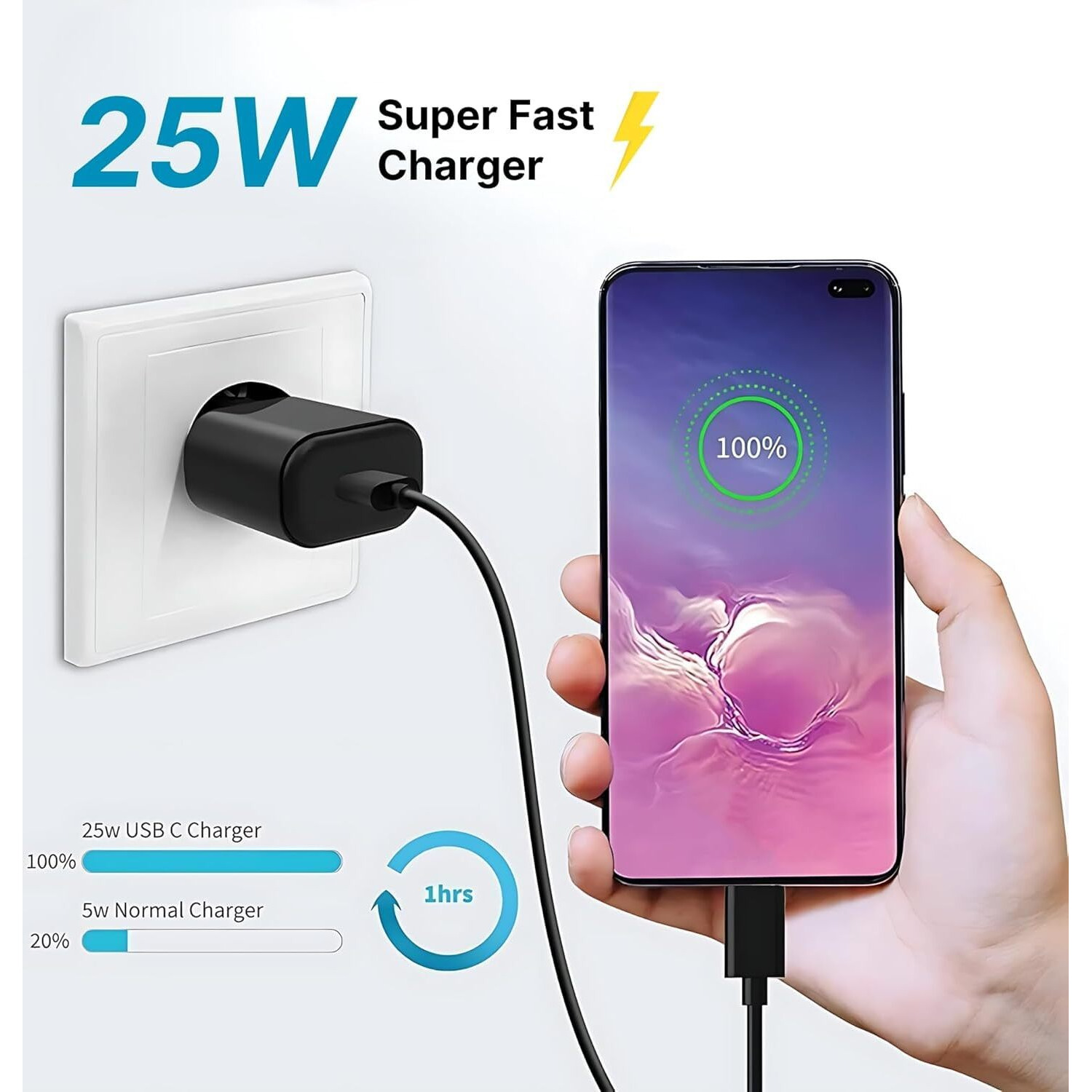 Sounce 25W Type-C Travel Adapter & USB C Cable Combo Mobile Charger Super Fast Charging Adaptor with PD Charging for Samsung Galaxy S24 Ultra S23 S22 S21 fe S20 S20+ M14 5G M34 M54 M53 5g M33 - Black