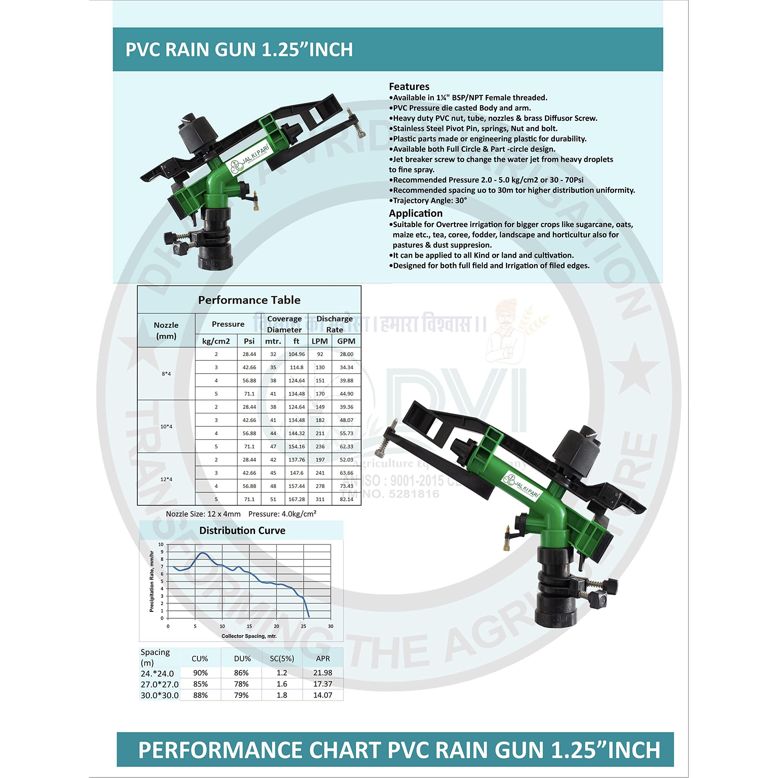 JALKIPARI JKP PVC 1.25" inch RAIN Gun Used for Irrigation, DUST SUPRESSION, Water SPRINKLERING in Farms, Gardens and LAWNS (Pack of 1) (JKP PVC 1.25" inch RAINGUN)