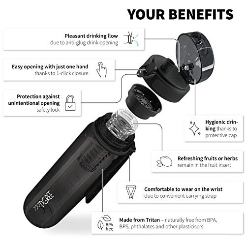 720Dgree Sipper Water Bottle 1.5 Litre With Fruit Infuser | Bpa, Bps Free | Tritan | For Adults & Kids | For Sports, Gym, Office, Workout | Crystal Clear Onyx Black