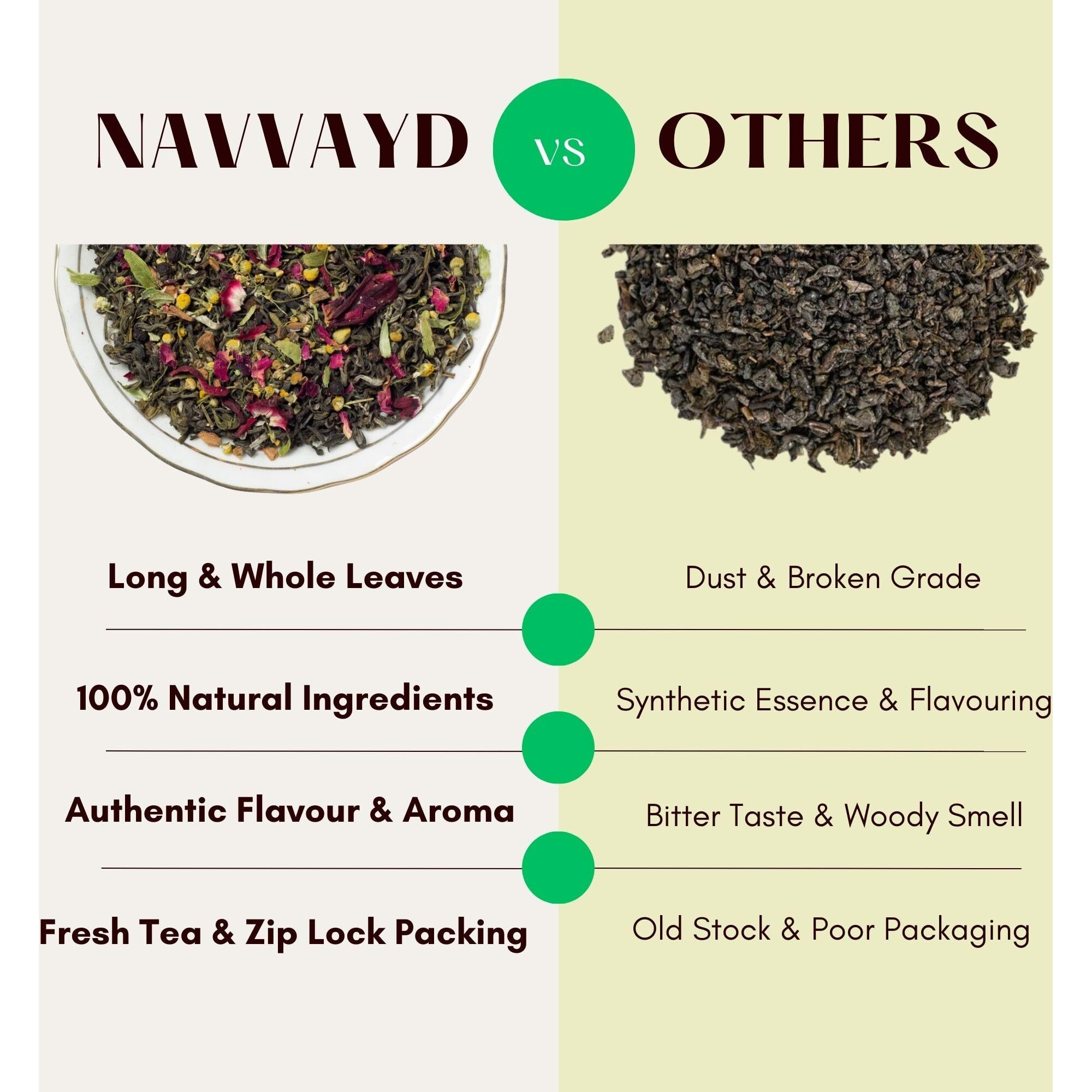 Navvayd Darjeeling First Flush Flavorful White Tea, Loose Leaf (100 Gms, 50 Cups)