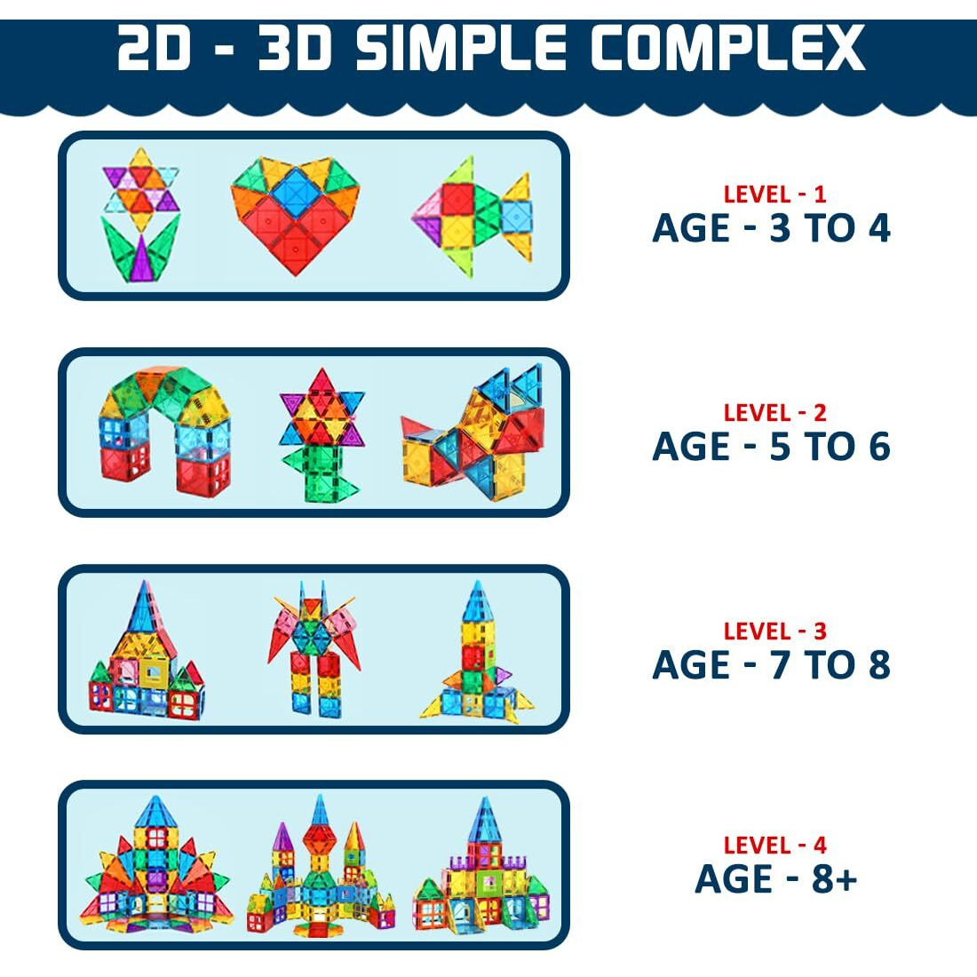 Wembley Magnetic Tiles For Kids Toys For 3 + Year Old Boy | Magnetic Blocks For Kids Toys For 2-5 Years | Stem Learning Educational Magnet Building Blocks Brain Toys For Kids - 10 Pcs