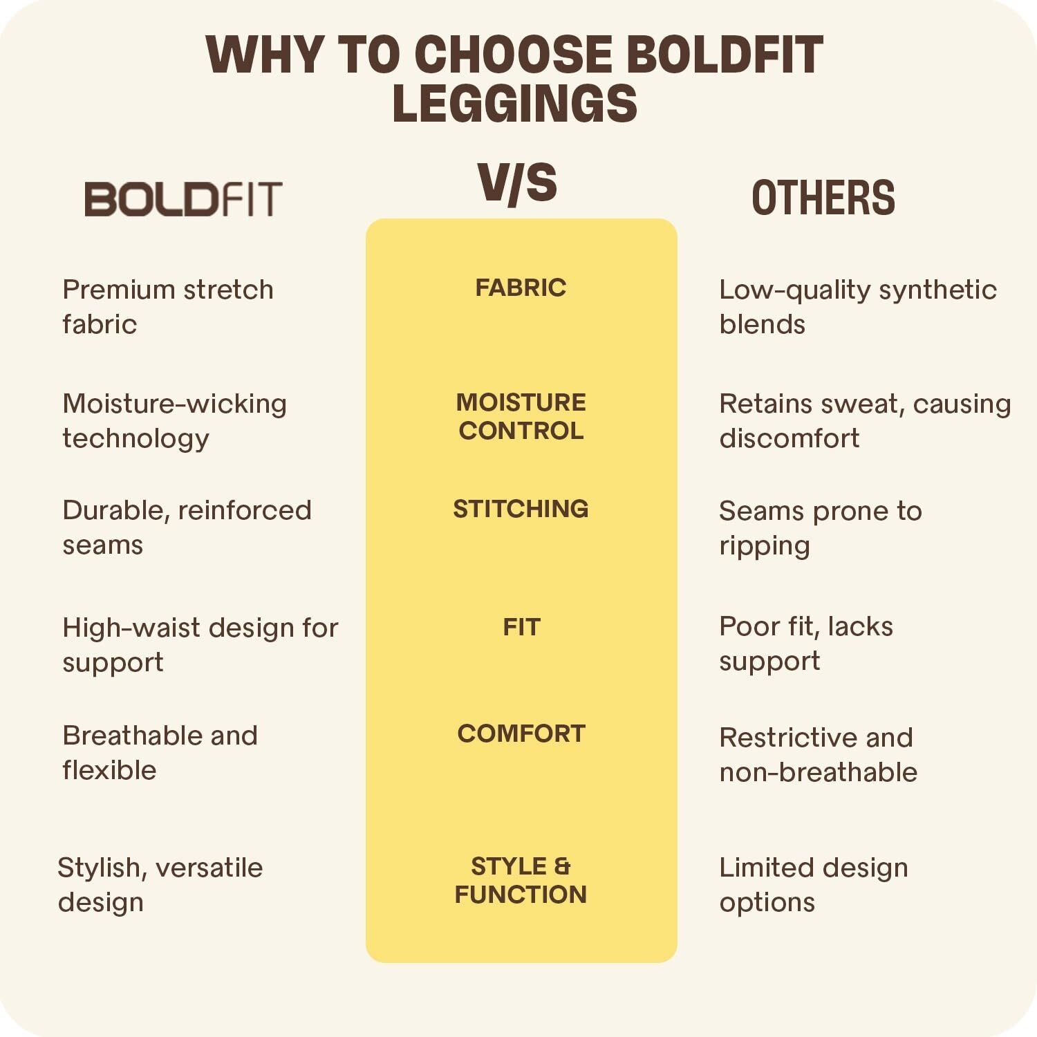 Boldfit Gym Wear For Women Leggings Regular Wear Yoga Pants For Women Gym Leggings For Women & Gym Pants For Women Everyday Multipurpose Pants For Women Sports Tights For Women Activewear Black Xl
