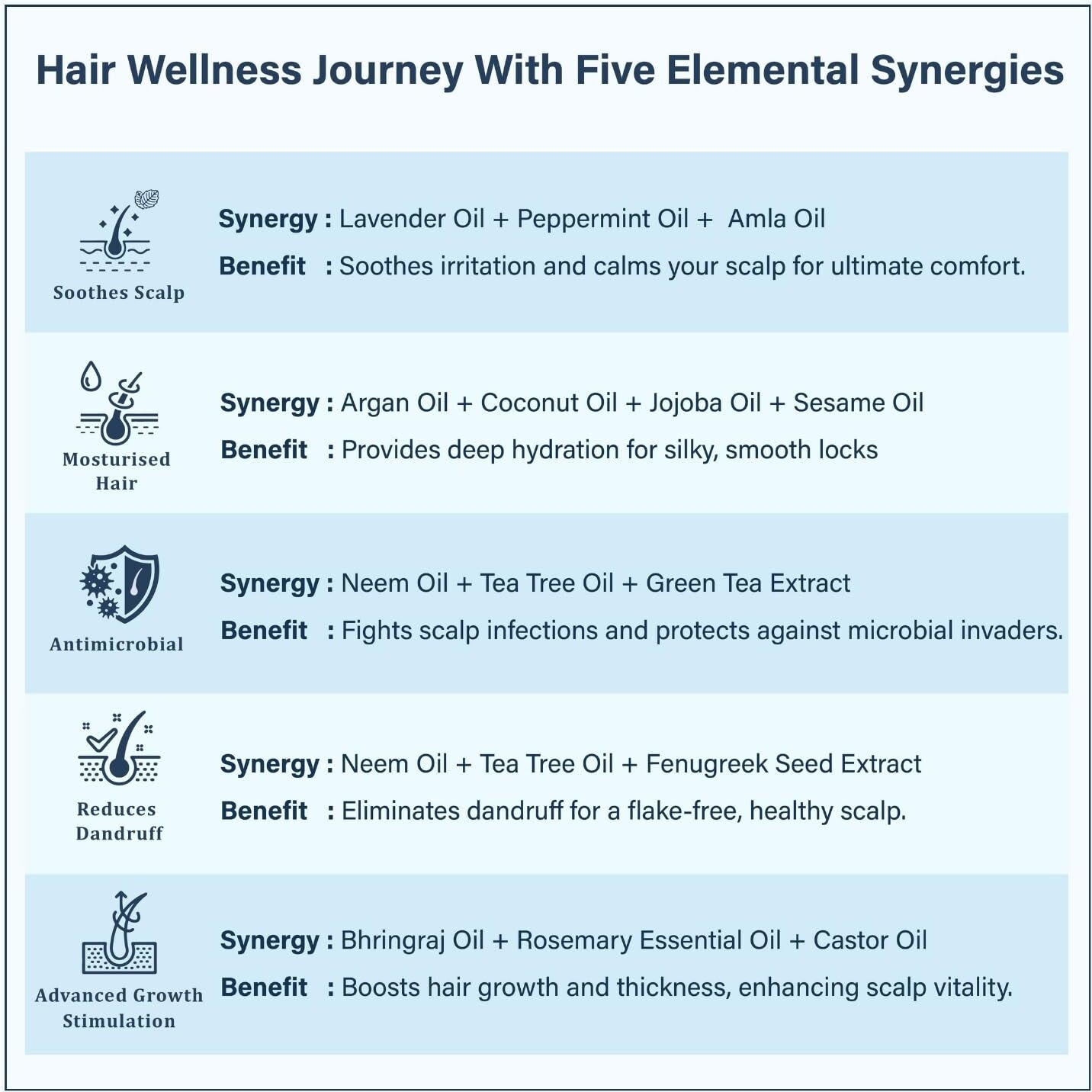 Singular Anti Dandruff Hair Oil For Men & Women - Pure & Natural Cold Pressed Hair Oil For Dandruff And Hairfall For Scalp Microbiome Balance With Tea Tree, Peppermint & More Hair Oil - 200 Ml