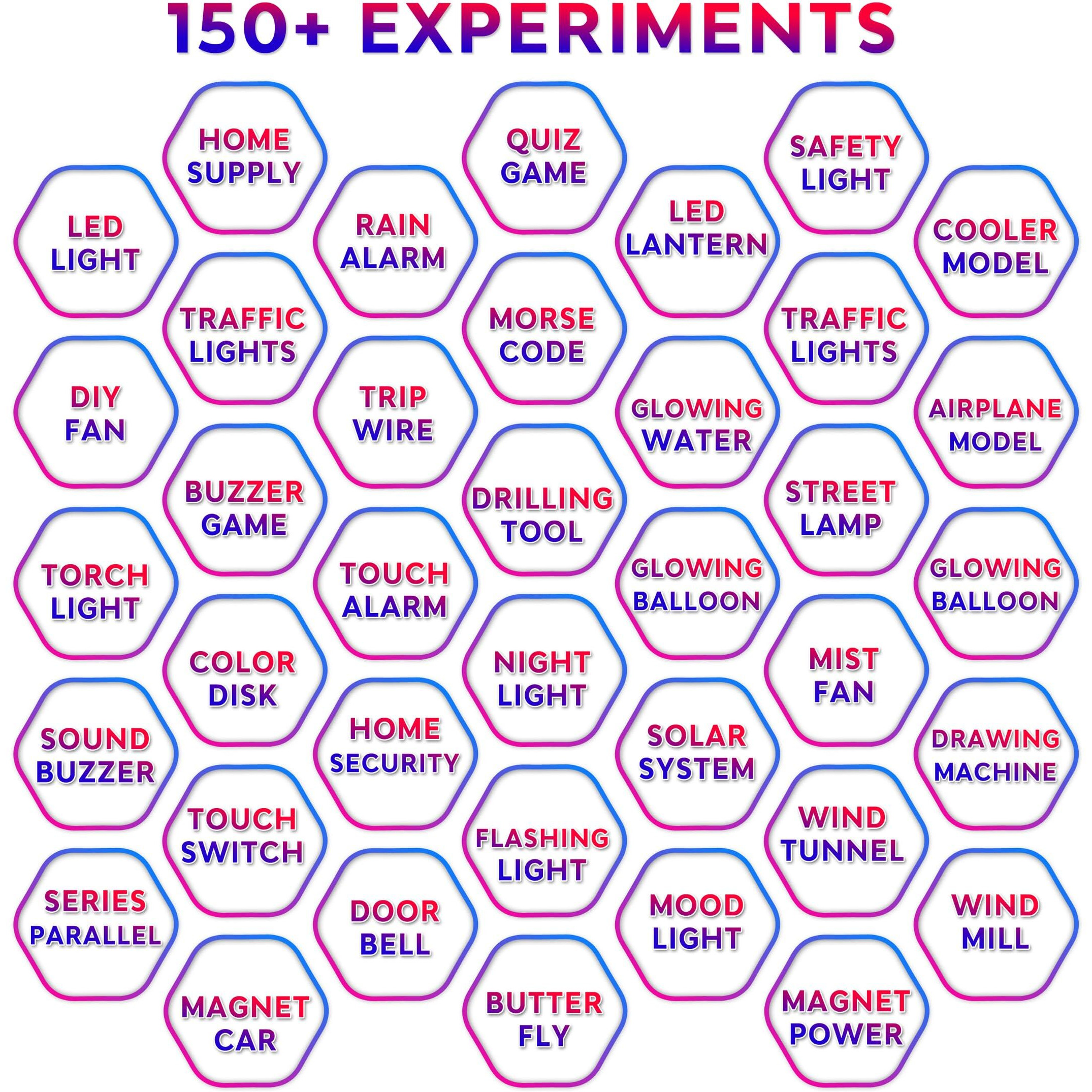 Kit4Curious Electricity And Magnetism 150 Experiment Kit For Boys And Girls, Science Kit Birthday Gift For Kids, Stem Educational Learning Toys For 6,7,8,9,10,11,12,13,14 Year Olds