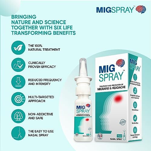 Migspray Instant Migraine Headache Pain Relief | Migraine Ayurvedic Treatment | Natural Medicated Nasal Spray Contains Plant Extracts 15Ml