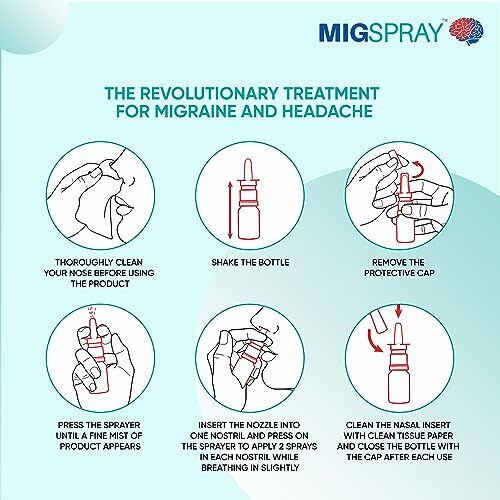 Migspray Instant Migraine Headache Pain Relief | Migraine Ayurvedic Treatment | Natural Medicated Nasal Spray Contains Plant Extracts 15Ml