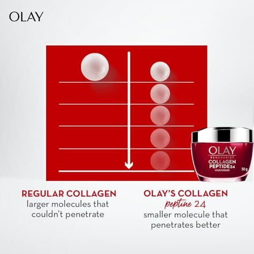 Olay Collagen Peptide Face Cream | Smooth And Plump Skin | With Collagen And Niacinamide L Normal, Oily, Dry & Combination Skin L Paraben & Sulphate Free | 50G