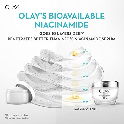 Olay Niacinamide Face Cream | Clear And Even Skin | Fights Dullness And Provides Radiant Glow| Normal, Oily, Dry, Combination Skin | Paraben And Sulphate Free | 50G