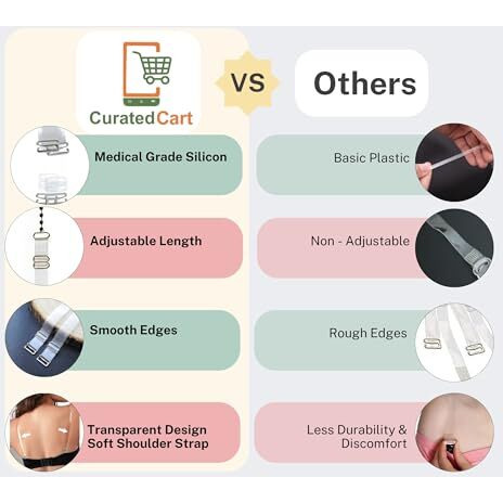Curated Cart 12 Mm Silicone Transparent Bra Strap For Women Invisible, Transparent, Non-Slip Adjustable Bra Strap Soft Shoulder Strap