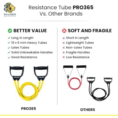 Pro365 Resistance Band 25 Kgs/Toning Tube/Toning Bands/Exercise Bands/Home Gym Bands (6 Month Warranty By Pro365)