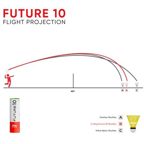 Li-Ning Future 10 Nylon Shuttlecock (Yellow, Pack Of 6)