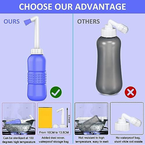 450Ml Eva Portable Handheld Travel Bidet Spray Bottle For Personal Hygiene Care (26 X 7 X 7Cm, Blue)