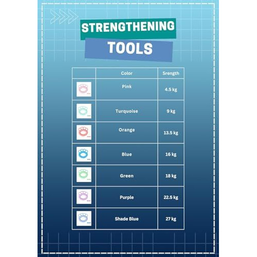 Curepack Fingers And Hand Grip Strengthner, Also Helps In Stress Reduction, Physiotherapy And Finger Exerciser For Arthritis Patients And Elderly (Blue)
