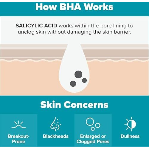 Sneira Activated Charcoal 100 G Face Scrub,2% Salicylic Acid, Vitamin-E Tan Brightening, Dead Skin, Blackhead Removal Suitable For All Skin|Instant Glow-Women-Men Sulphate-Paraben Free Made In India