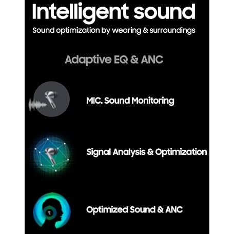 Samsung Galaxy Buds 3 (White) With Galaxy Ai Powered Real-Time Interpreter | 24-Bit Hi-Fi Audio | Up To 36H Battery | Ip57