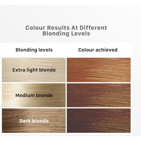 Streax Mini Hair Colour Highlight Kit, Cappuccino Brown, Brown Hair Colour I Hair Colour For Women | Rich, Vibrant, Easy To Use, Diy Application