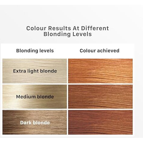 Streax Hc Highlighting Kit Blonde Hair Colour, Vibrant Blonde 180G 12 Gm Box