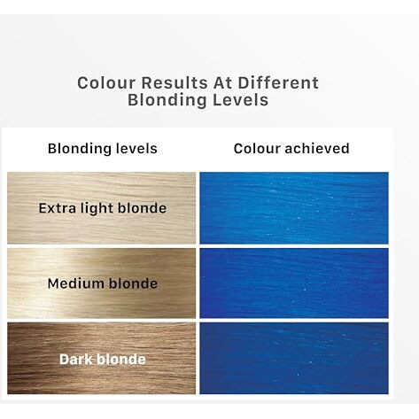 Streax Hair Colour Highlight Kit | Blue Jersey Blue - Pack Of 1 | Enriched With Walnut & Argan Oil | For Women | Rich, Vibrant, Easy To Use, Diy Application