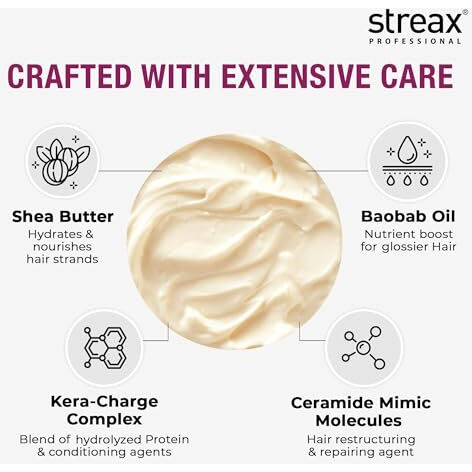 Streax Professional Canvoline Straightening Post Care Conditioner For Women | Enriched With Keracharge Complex | Anti Frizz & Hair Breakage | Soft & Tangle Free Hair | Sulphate & Paraben Free | 250Ml
