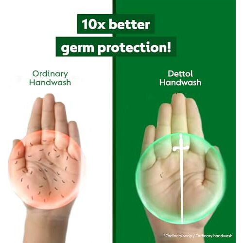 Dettol Liquid Handwash Refill - Original Hand Wash- 1500Ml | Germ Defence Formula | 10X Better Germ Protection