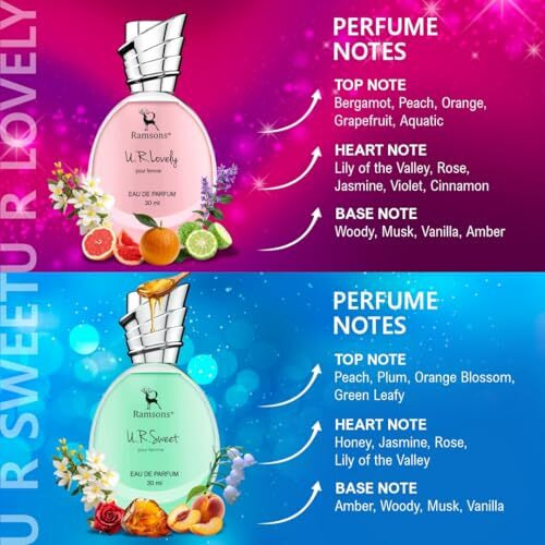 Ramsons - U R Lovely & U R Sweet Eau De Parfum Combo Pack | 30 Ml X 2 | Perfume For Women
