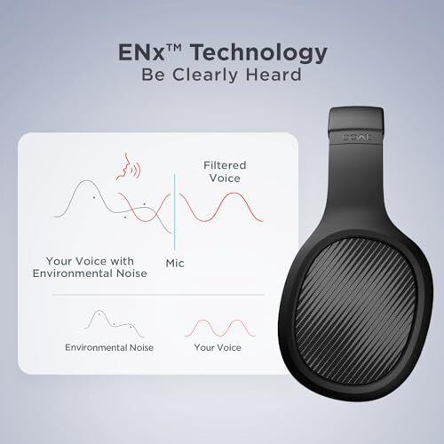 Boat Rockerz 460 Wireless Over Ear Headphones W/Up To 30Hrs Playtime, 40Mm Drivers, Beast Mode, Enx, Dual Pairing, Bt V5.2, Instant Voice Assistant, Adaptive Fit(Active Black)