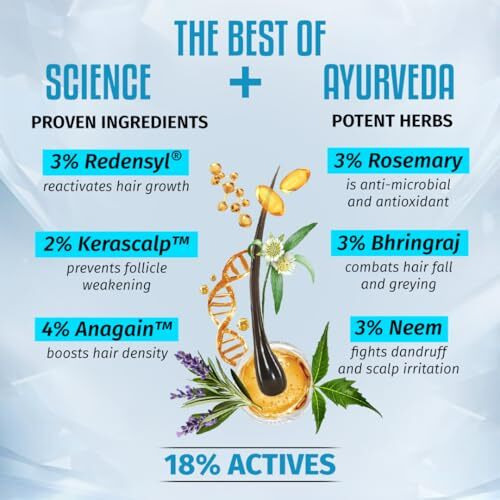 Sesa Ayuscience 3% Redensyl, 4% Anagain, 2% Kerascalp Hair Growth Serum With Rosemary, Bhringraj, Neem For Hair Growth Strengthens Roots Controls Hair Fall - 30Ml