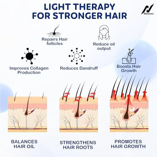 Nexlev Hair Phototherapy Comb | Scalp Massager | Led Red Light For Hair Growth|Blue Light To Reduce Dandruff | Hair Fall Control |Type C |90 Min Use|Targeted Laser Hair Growth Treatment|3 Modes|Le-02