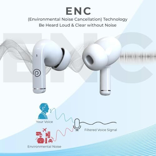 Ptron Basspods P251+ In-Ear Tws Earbuds With 50H Playtime, 12Mm Drivers, Trutalk Ai-Enc Calls, Hd Mic, Movie Mode, Touch Controls, Bluetooth 5.1 Wireless Headphones, Type C Fast Charging & Ipx4(White)