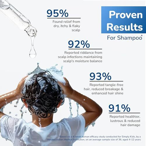Simply Kids 2-In-1 Shampoo & Conditioner For 4-12 Years | Ph Balanced, Efficacy Proven | Softens, Strengthens & Detangles | Natural Ingredients, No Harmful Chemicals | Tear-Free, Gentle Formula | Safe For All Hair Types | 175Ml