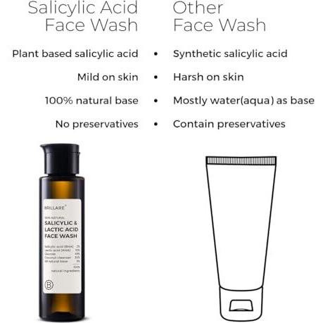 Brillare 2% Salicylic & Lactic Acid Face Wash | Deep Cleansing, Oil Control & Acne Care | With Zinc For Oily & Sensitive Skin (100Ml)