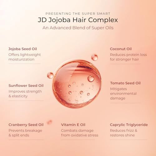 Arata Super Serum For Dry & Frizzy Hair | 76% Frizz Reduction | 56% Breakage Reduction | Luxurious Shine | Prevents Split Ends | Powered By Jd Jojoba Hair Complex | Hair Serum For Women & Men |100Ml
