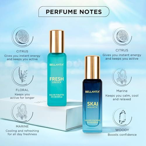 Bellavita Skai Aquatic Edc & Fresh Edt | Long Lasting 2X20Ml Perfume For Man And Woman | With Bergamot, Ylang Ylang, Pink Pepper | Premium Unisex Fragrance For Men & Women
