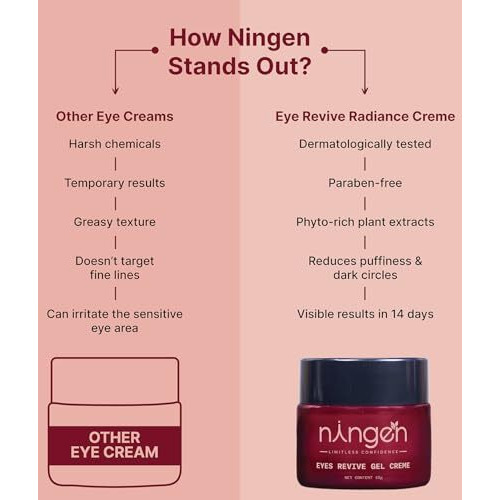 Ningen Eyes Revive Gel Cream | Under Eye Cream For Dark Circles, Wrinkles, Puffy Eyes & Anti Ageing (10G) | Hyaluronic Acid & Niacinamide | Cruelty & Paraben Free | For Men & Women | All Skin Types
