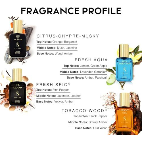 Nisara Men Eau De Parfum Gift Set 4X15 Ml For Men With Men Of The Night,The Legend,Blue Seduction,Smoky Oud Perfume| Edp Fragrance Scent For Men | Premium Perfume