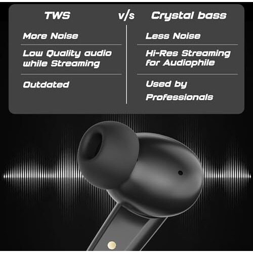 Truke New Launch Crystal Bass True Wireless In Ear Earbuds With 13Mm Drivers, 70H Playtime Fast Charge, Made In India, Hifi Sound Tws, 40Ms Low Latency, 4Mics Enc, Bt 5.4 (Matte Black)