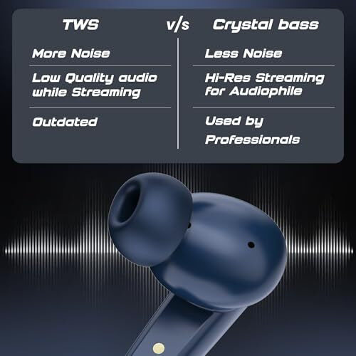 Truke New Launch Crystal Bass True Wireless In Ear Earbuds With 13Mm Drivers, 70H Playtime Fast Charge, Made In India, Hifi Sound Tws, 40Ms Low Latency, 4Mics Enc, Bt 5.4 (Cobalt Blue)