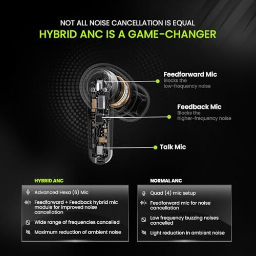 Dwots 333 | 120Hrs Playtime | Hexa Mics With Hybrid Anc & Ai-Enc | 48Db Noise Cancellation | 50Ms Low Latency | Dual Device Connectivity - Lavendar Blue