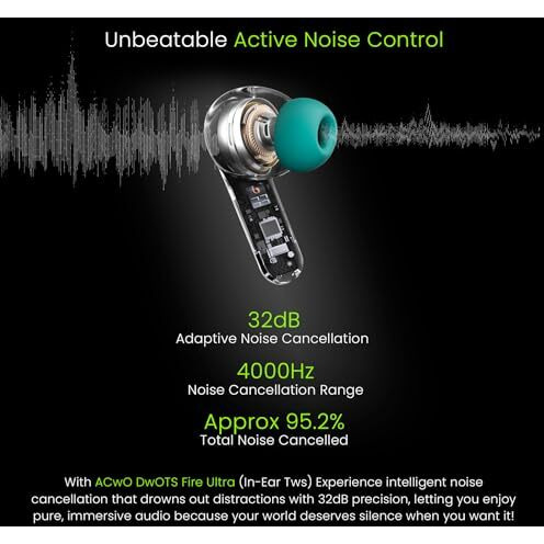 Dwots Fire Ultra | 75Hrs Playtime | Quad Mics With Anc | 40Ms Low Latency | Trans Anc Mode | Dual Sharing & Individual Connectivity | Led Battery Display | Voice Assistant Integration - Aqua Teal