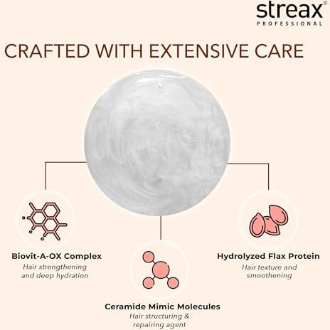 Streax Professional Vitariche Care Repair Max Shampoo For Women | Hair Shampoo With Biovit-A-Ox Complex, Hydrolysed Flax Protein & Ceramide| Mild Shampoo For Dry, Damaged Hair, 300Ml
